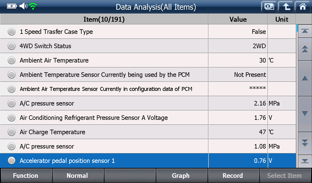 Sample scan data